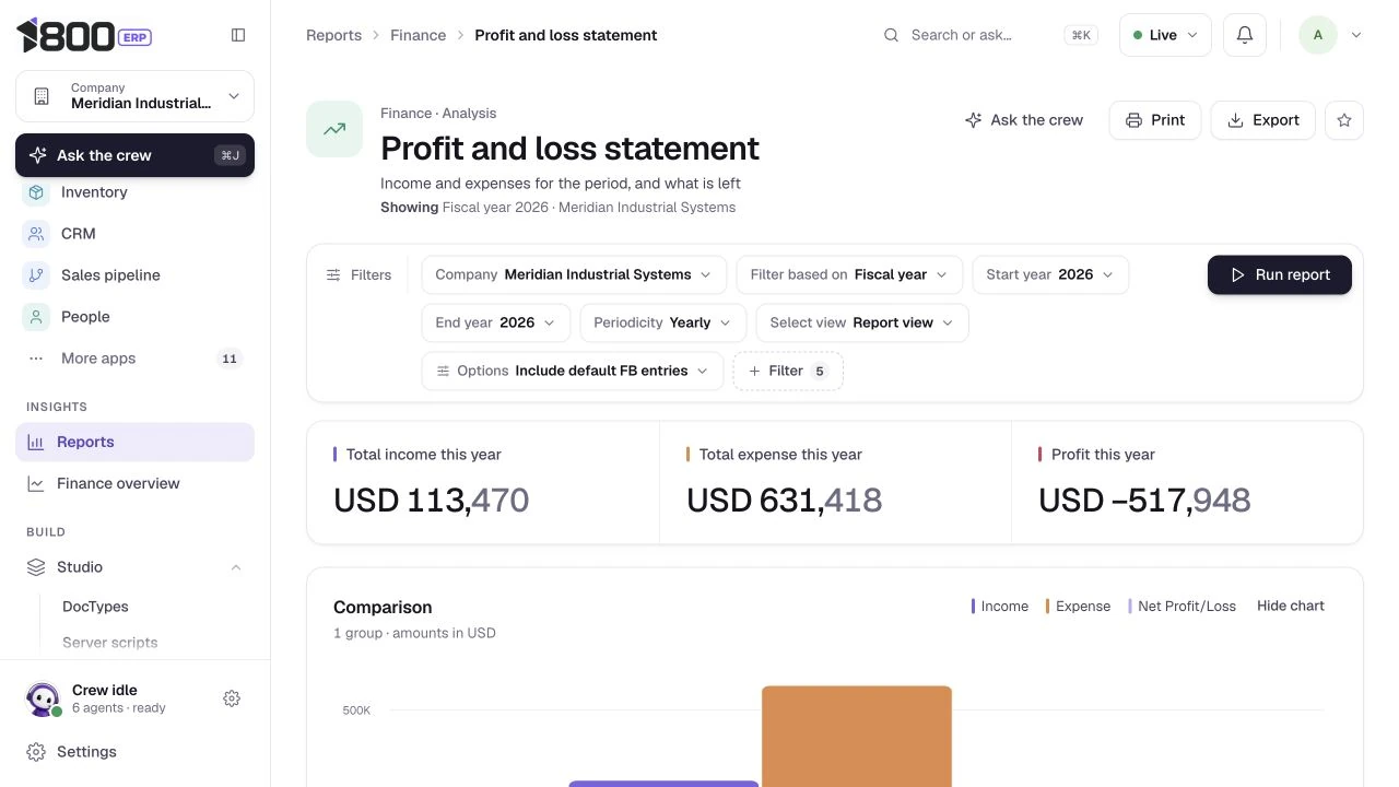 Income, expenses and profit-and-loss analysis, actual 1800 ERP product