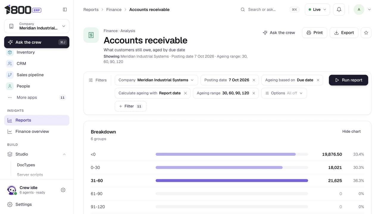 Accounts receivable aging in USD, actual 1800 ERP application, Meridian Industrial Systems