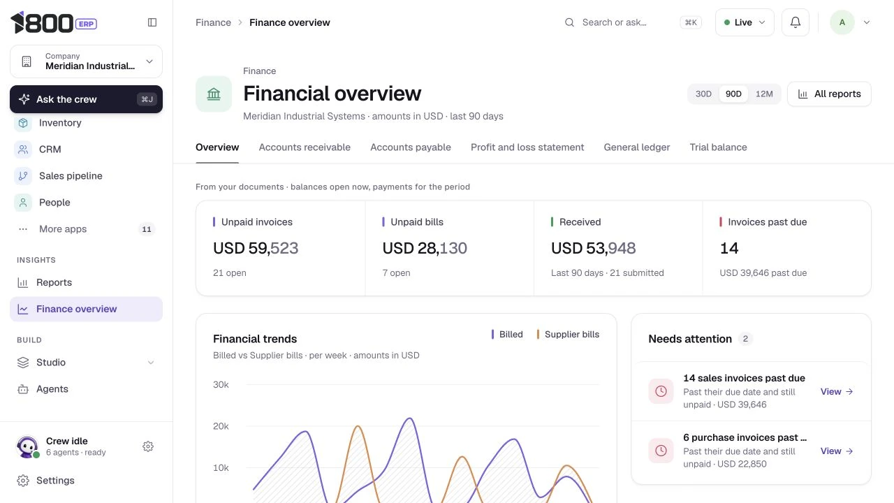 A complete financial view in USD, actual 1800 ERP application, Meridian Industrial Systems