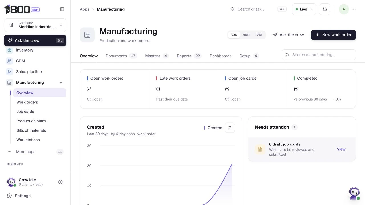 Production status and work orders in progress, actual 1800 ERP application, Meridian Industrial Systems